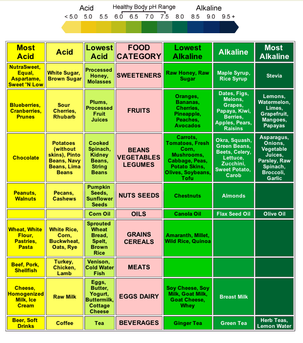 Balanced Diet Chart For Indian Adults Group